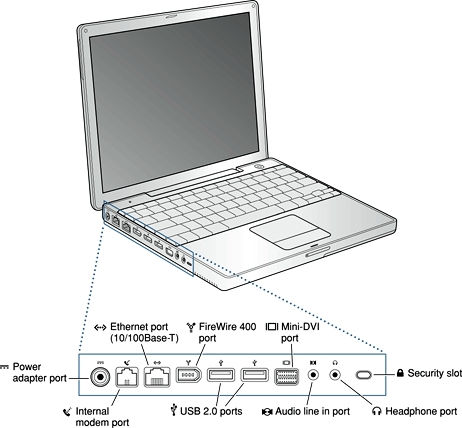 View of 12-inch PowerBook G4 ports