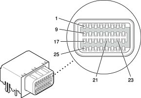 Mini-DVI display connector