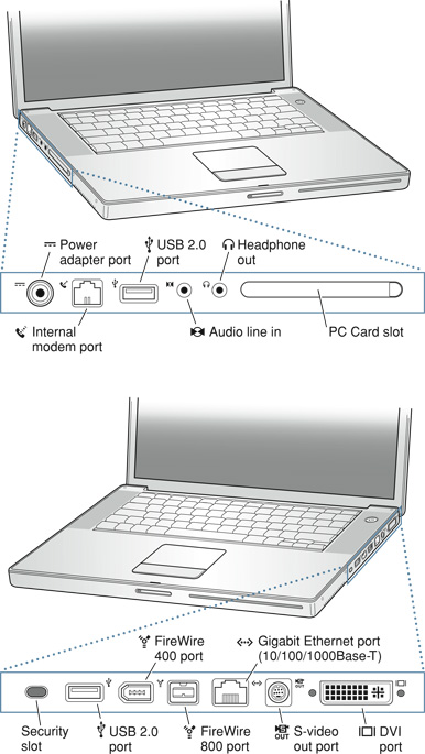 Side views showing I/O ports