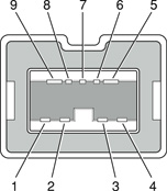 9-pin FireWire 800 connector