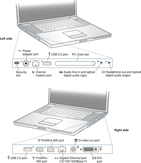 Side views showing I/O ports