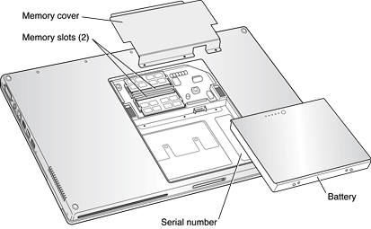 Removing RAM expansion slot cover