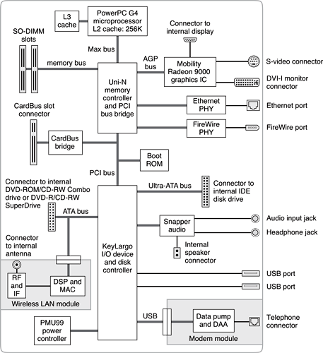 Block diagram