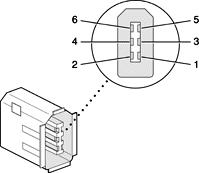 FireWire connector