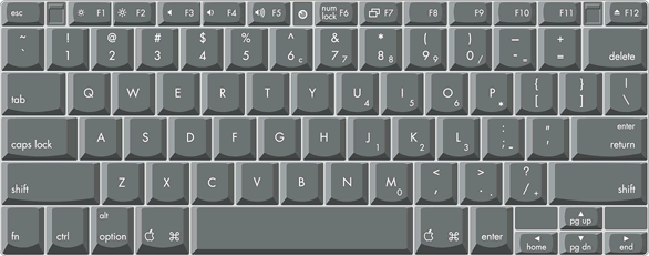 Keyboard layout