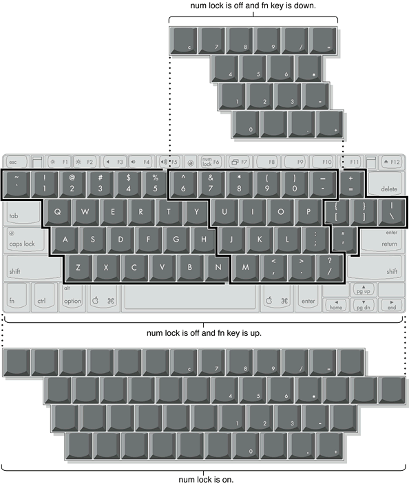 Embedded numeric keypad operation
