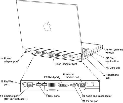 Back view showing I/O ports