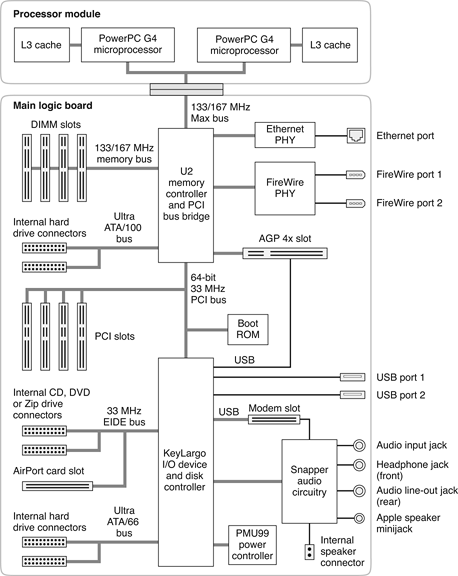 Simplified block diagram