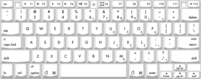 Keyboard layout