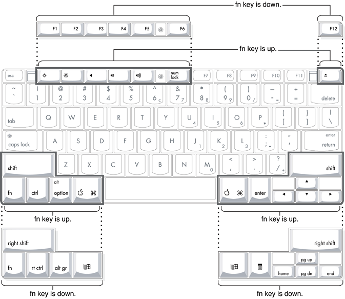 Alternate operations of function and control keys