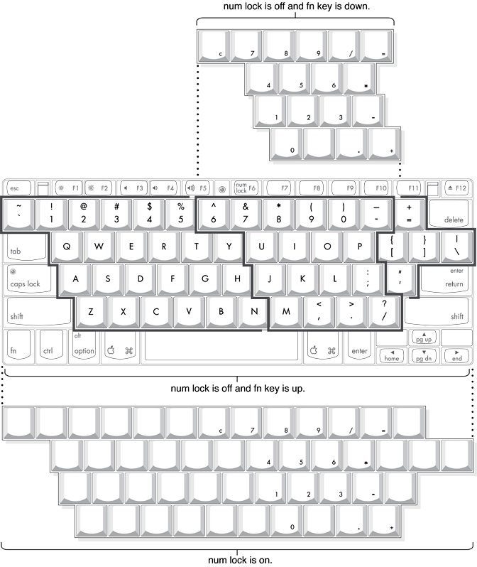 Embedded numeric keypad operation