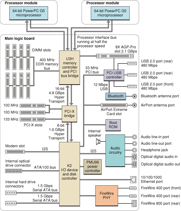 block diagram for dual 2.3 and 2.7 GHz configurations