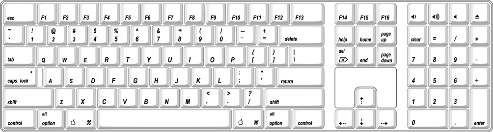 ANSI keyboard layout