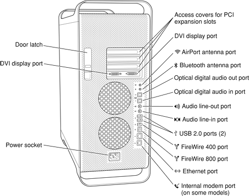 Power Mac G5 rear view