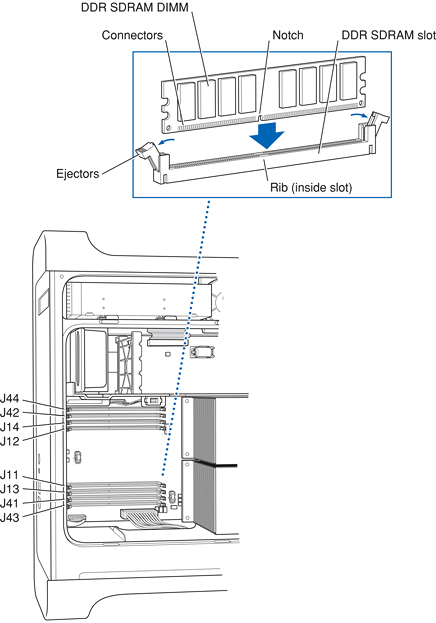 DIMM installation for dual 2.3 and 2.7 GHz processor configurations