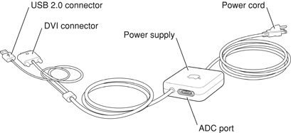 DVI to ADC adapter