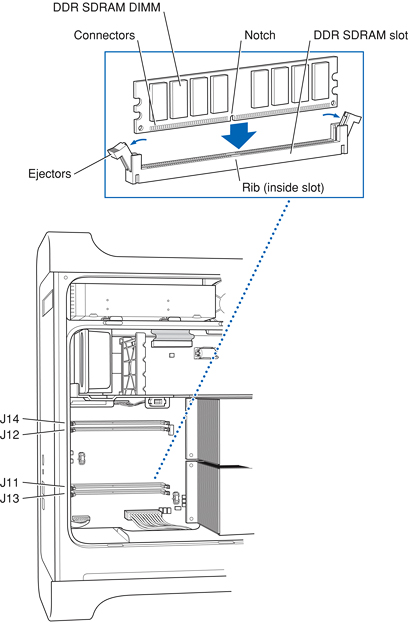 DIMM installation for dual 2.0 GHz processor configuration