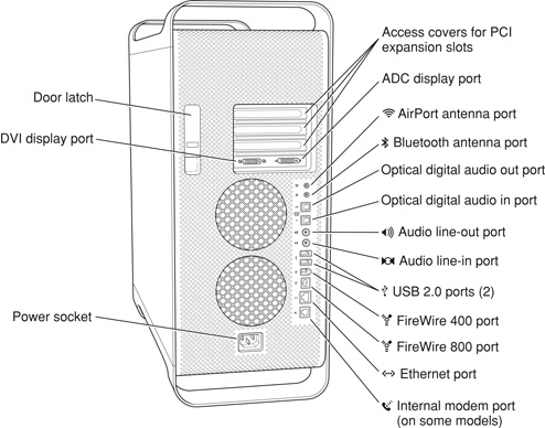 Single processor Power Mac G5 rear view