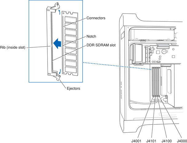 DIMM installation for single processor 1.8 GHz