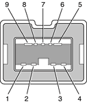 9-pin FireWire 800 connector