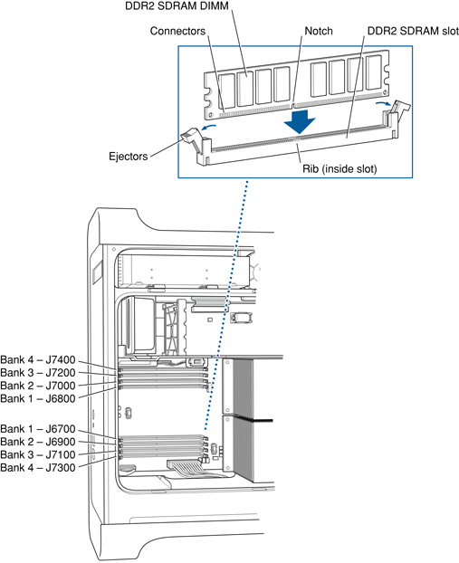 Shows the Power Mac G5 opened to reveal the 8 RAM expansion slots, with an enlarged view of one slot to show the correct orientation of the DIMM for installation.