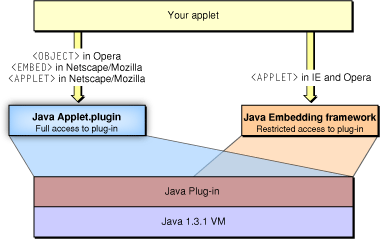 Effect of HTML tags in Mac OS X 10.2