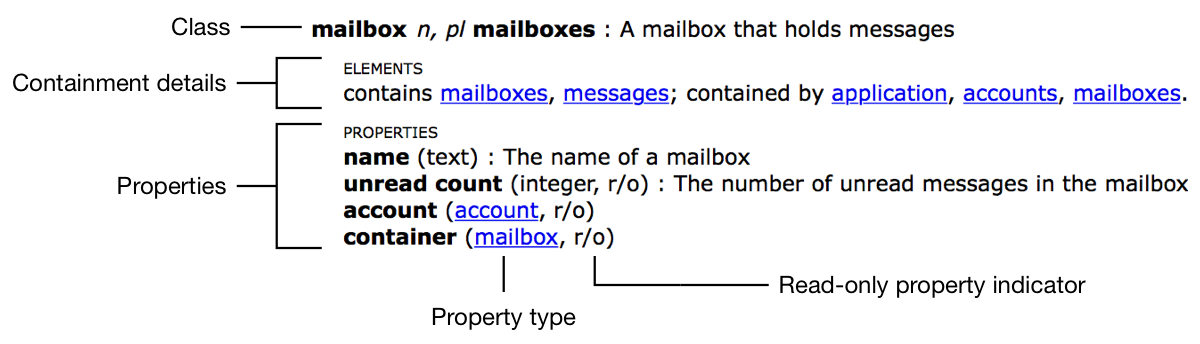 image: ../Art/dictionary_mailbox_class_2x.png