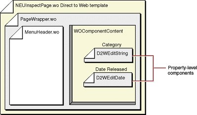 [image: ../Art/EditPageComponents.gif]