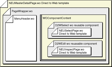 [image: ../Art/MasterDetailPageComponents.gif]