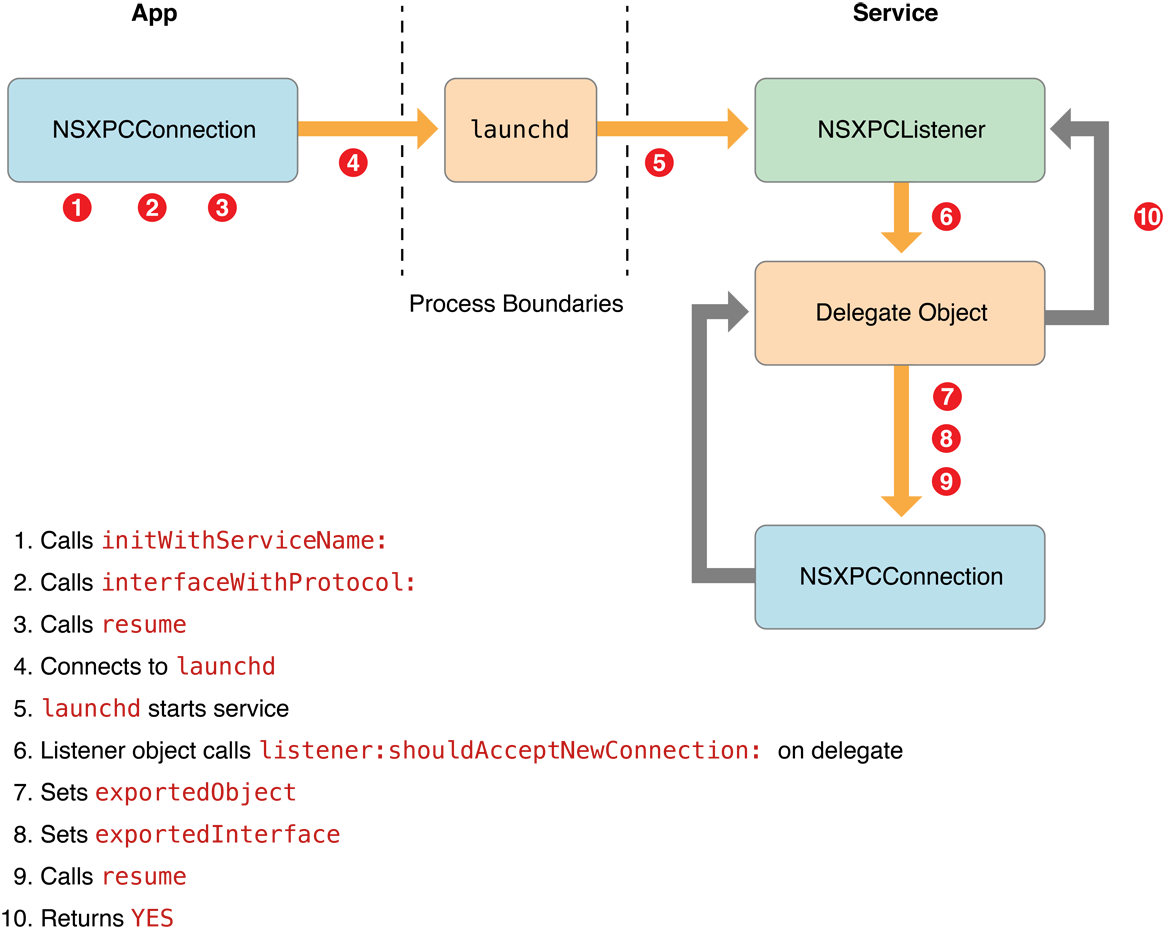 Mac process. Mac process продукция.