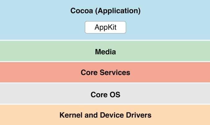 download the new version for mac Coco