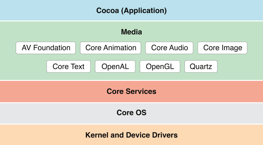 Media Library - Core Documentation