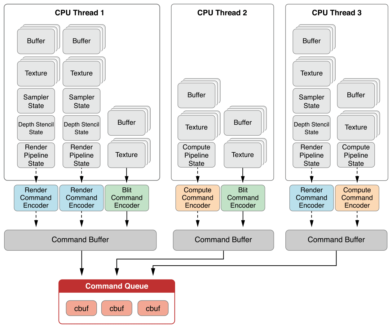 Opencl vulkan