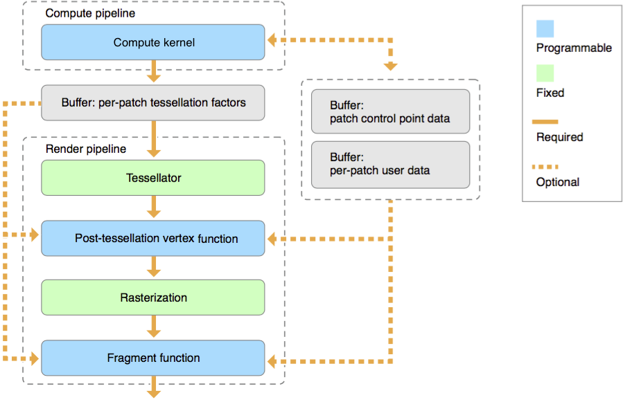 Pipeline analysis. Пайплайн. Pipeline в продажах что это. Pipeline в разработке. Pipeline что это в программировании.