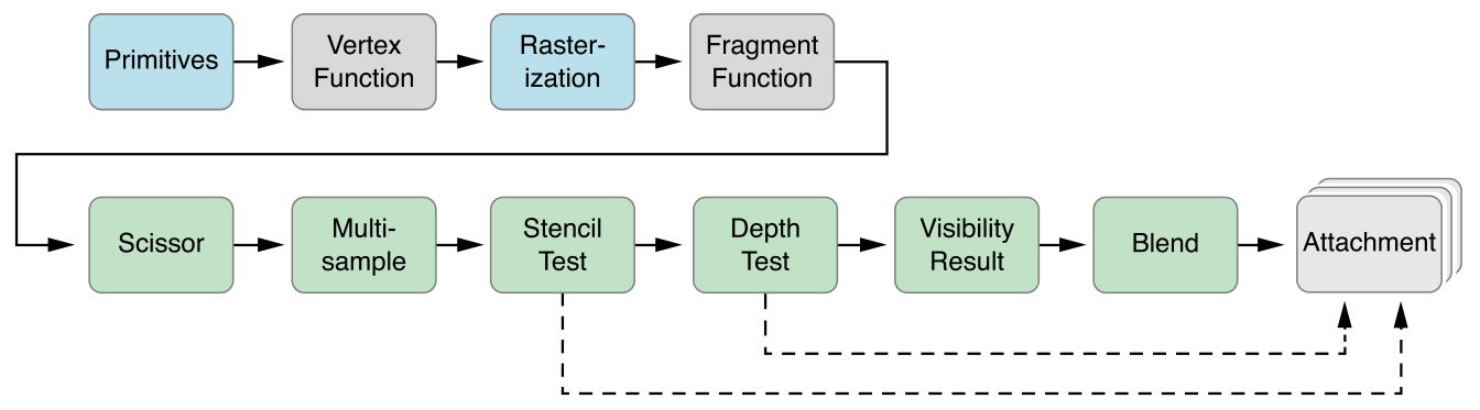 Graphics Rendering: Render Command Encoder