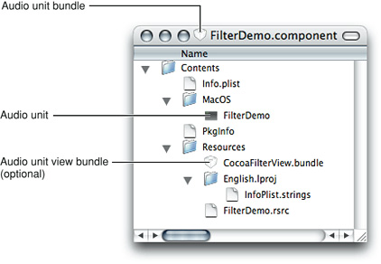 An audio unit in the OS X file system