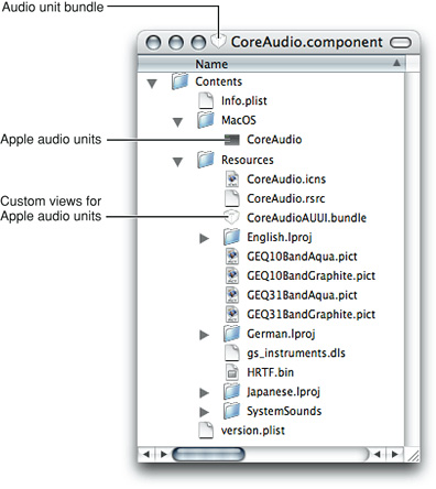 Audio Units Mac Free