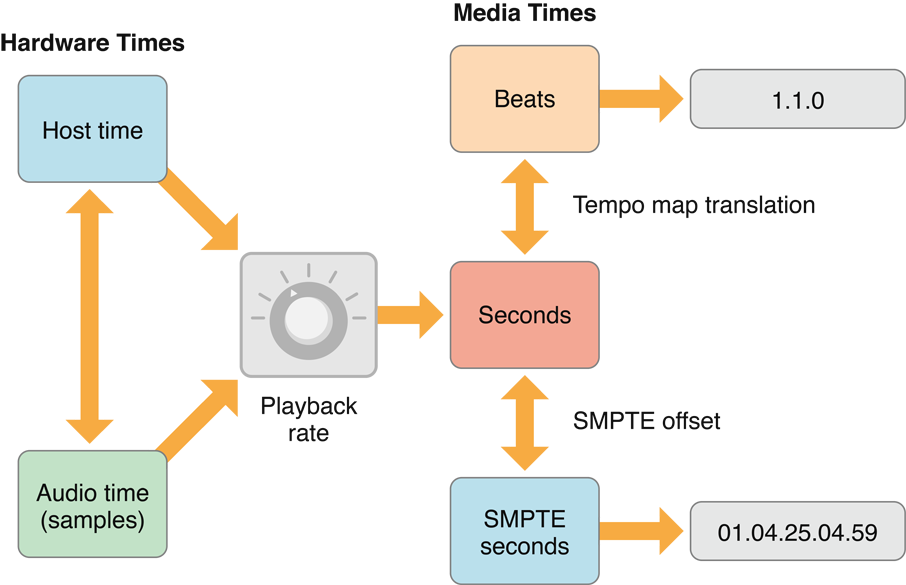 Code Playback — documentation