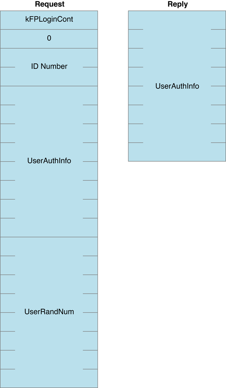 Request and reply blocks for Two-Way Random Number Exchange