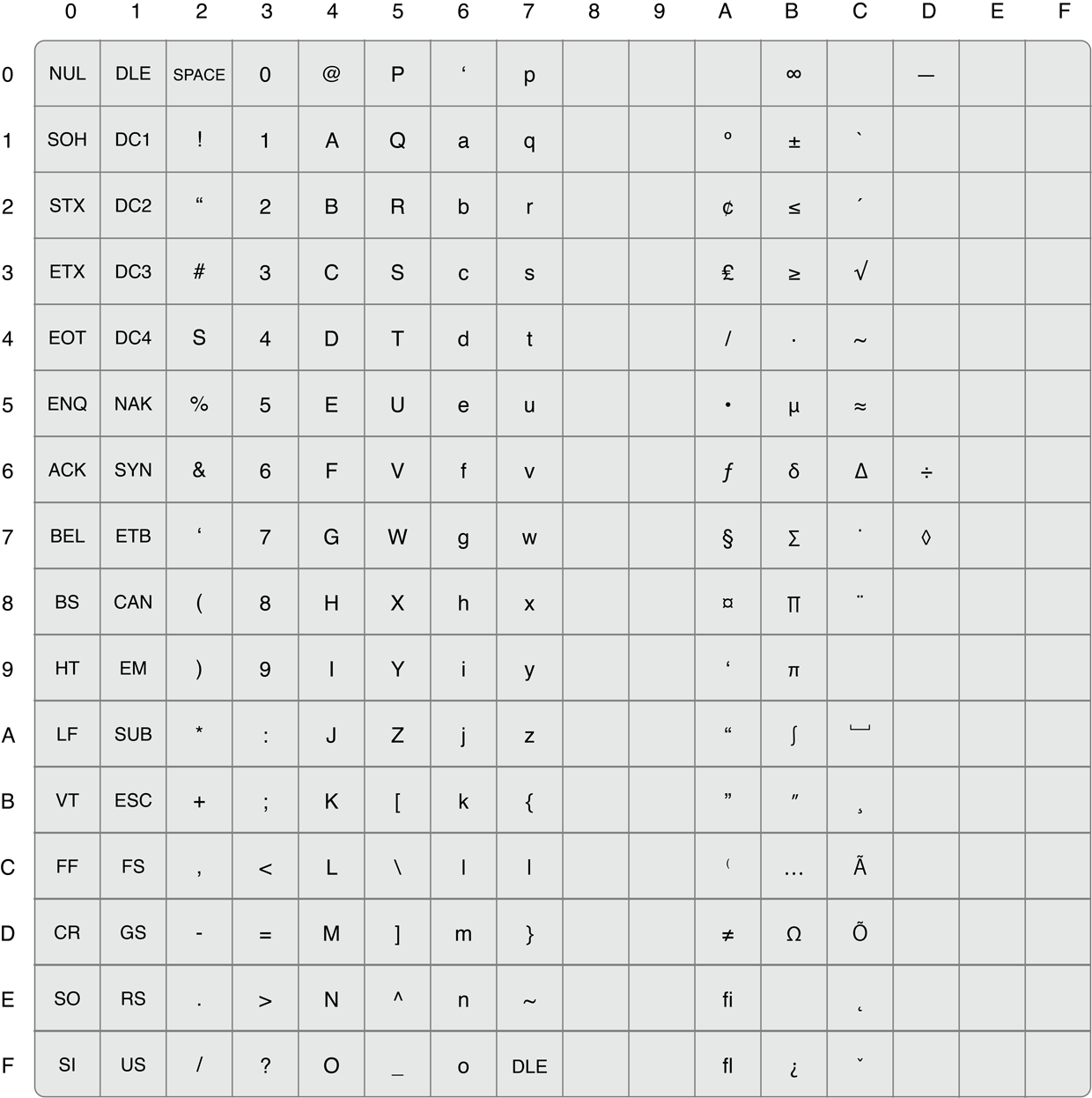 AFP character set mapping