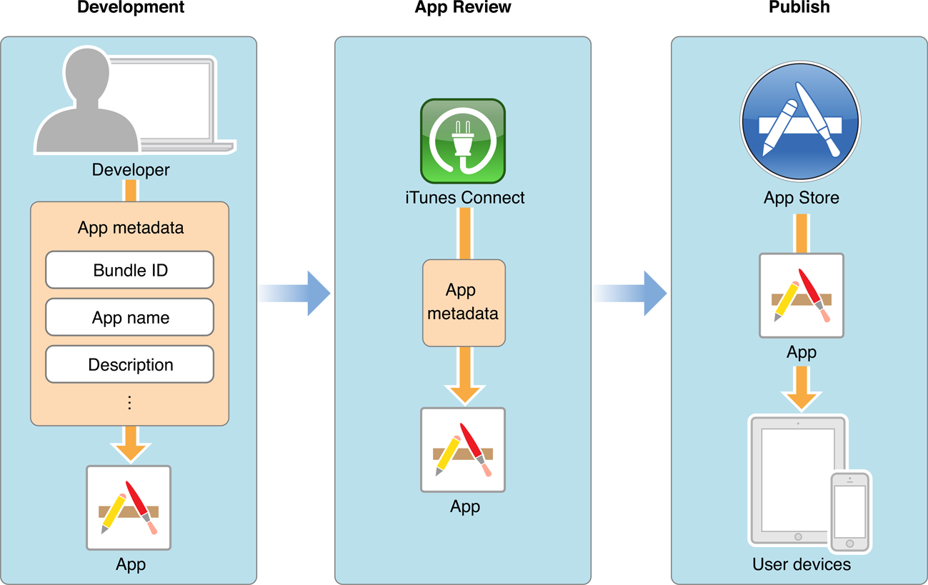 Game Center Overview - Apple Developer