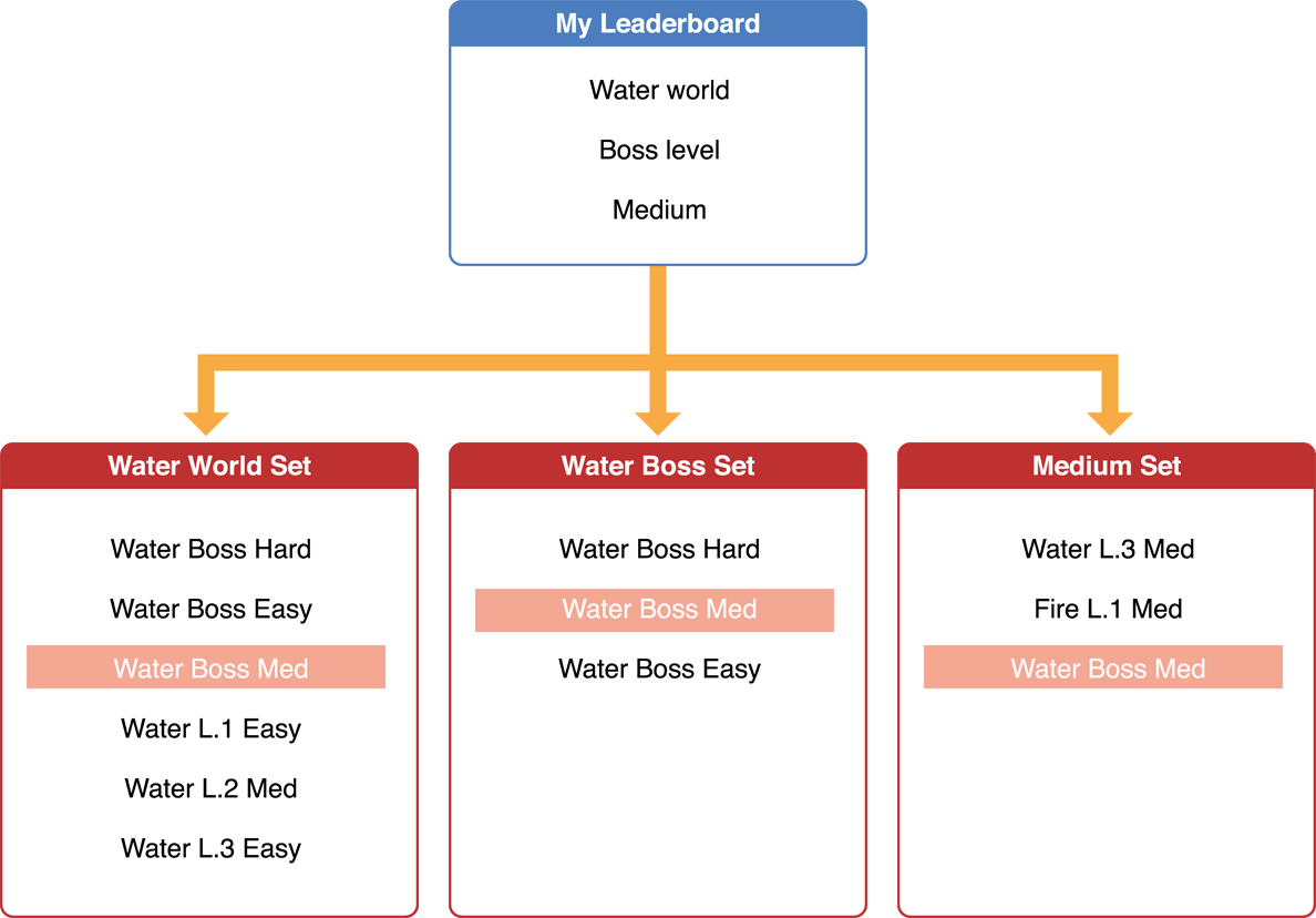 How Do Leaderboards Work? – Knowledge Base