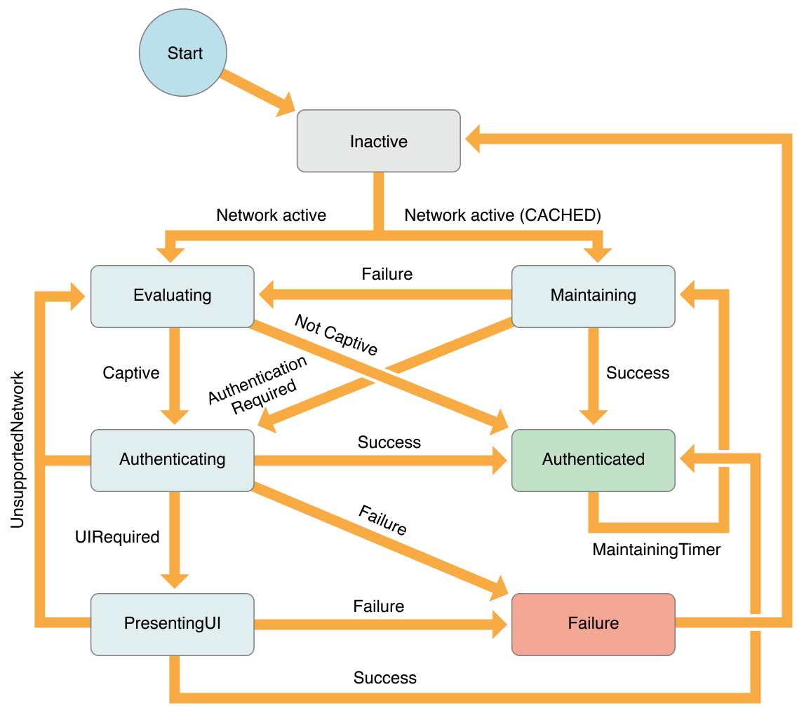 HotspotHelper1.pdf