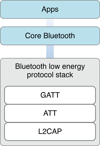 ../Art/CBTechnologyFramework_2x.png