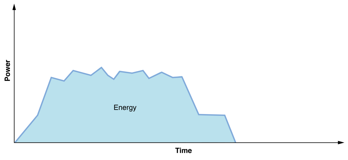 image: ../Art/2-1_energy-is-power-over-time_2x.png
