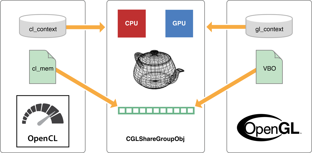 Opencl vulkan