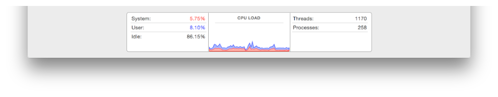 image: ../Art/activity_monitor_cpu_pane_graphs_2x.png