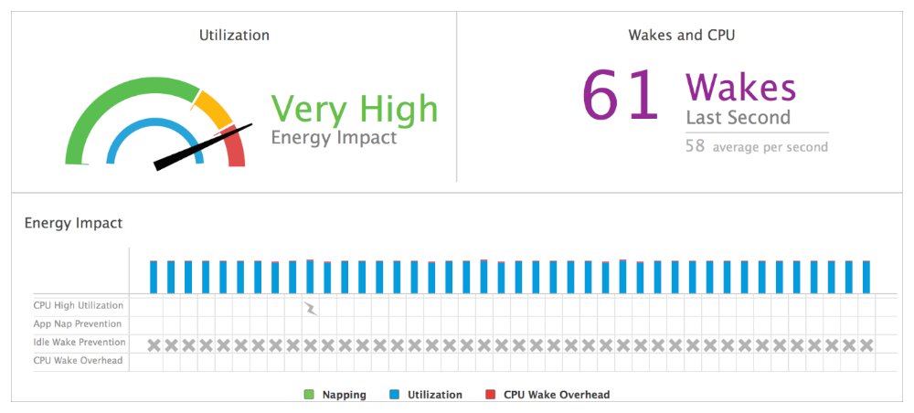 image: ../Art/xcode_energyimpact_gauge_highimpact_2x.png