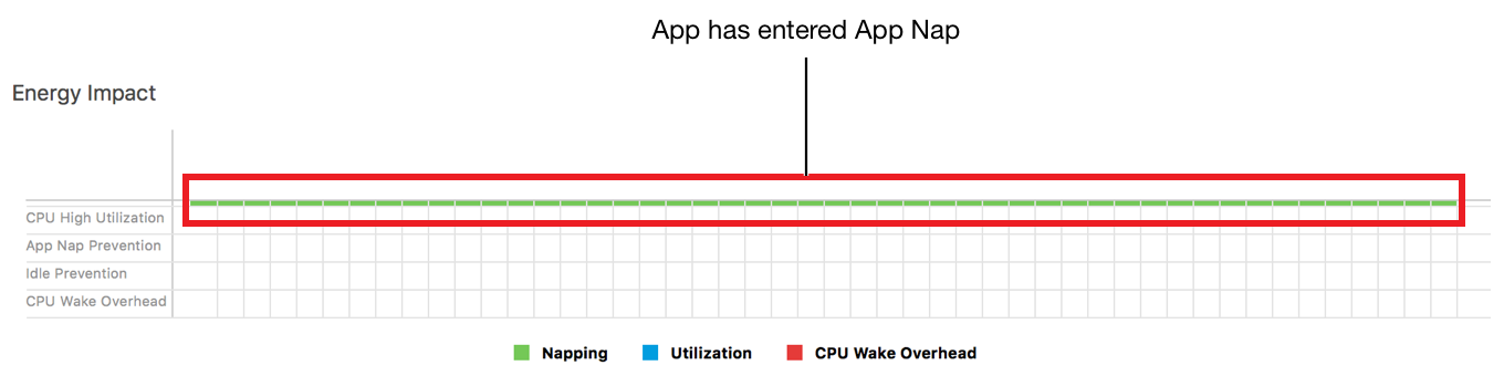 image: ../Art/xcode_energyimpact_gauge_napping_bars_2x.png