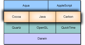 cocoa programming for mac os x 5th edition pdf download